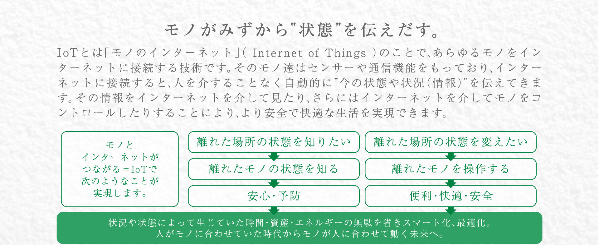 IoTとは？　暮らしや社会を帰る、未来の普通。