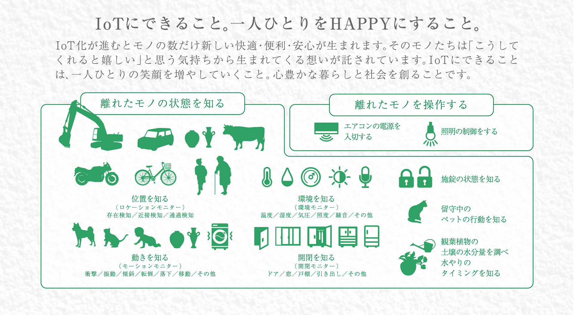 IoTとは？　暮らしや社会を帰る、未来の普通。