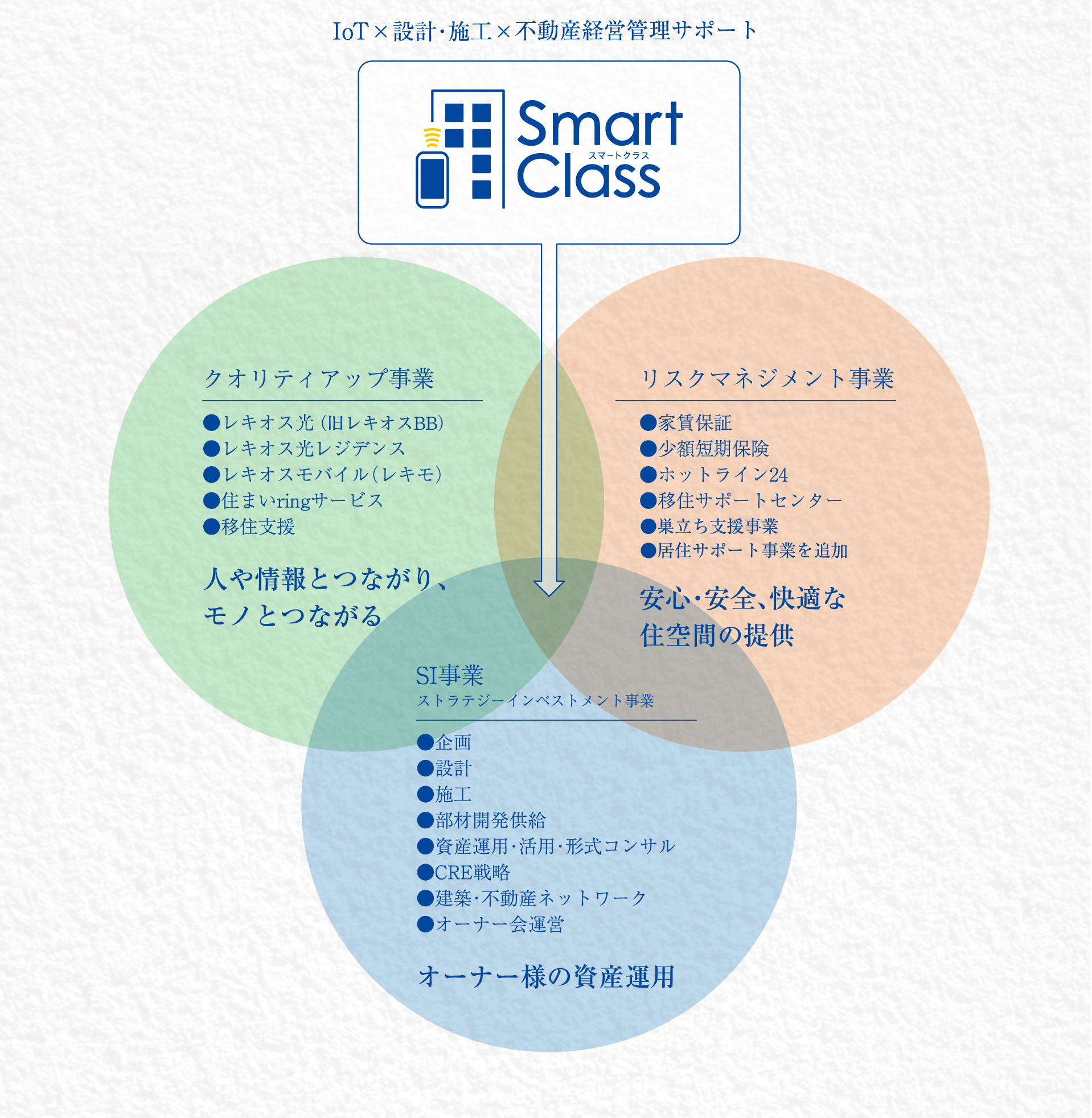 沖縄発、レキオスだからできること。