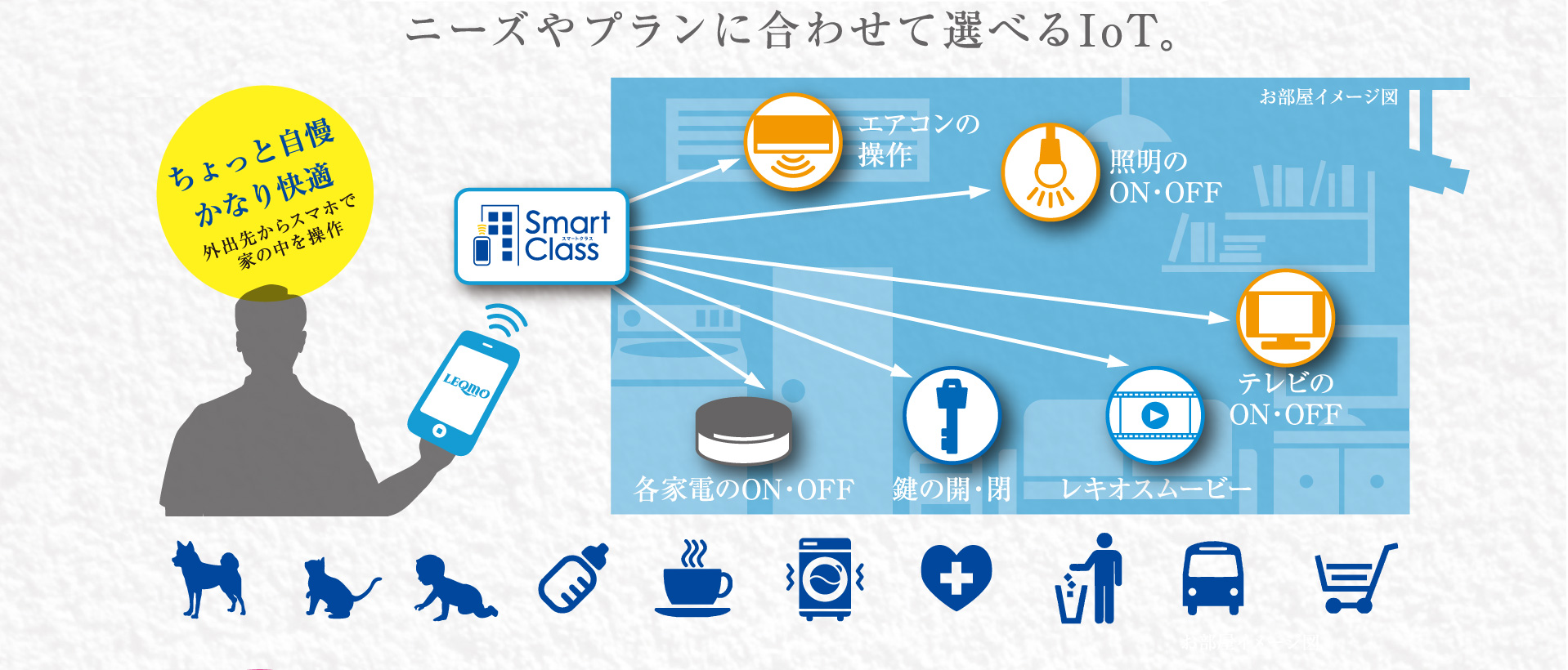 レキオスが提供する、IoTライフ　スマートクラス